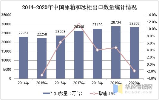 医用冰柜行业分析报告,冰柜国内行业排名第几