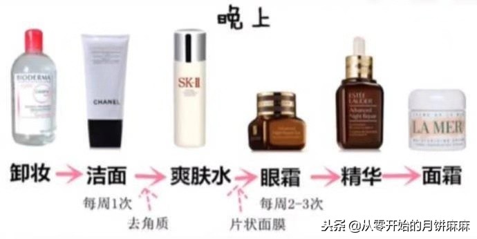从基础护肤到化妆的完整步骤,精致猪猪女孩的晚间护肤步骤