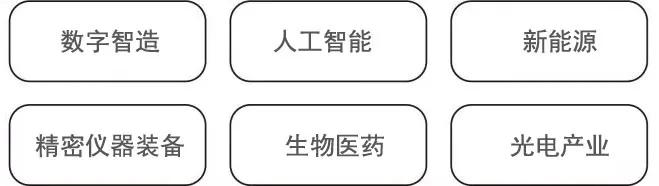 新制造业计划2025年,杭州新制造业计划