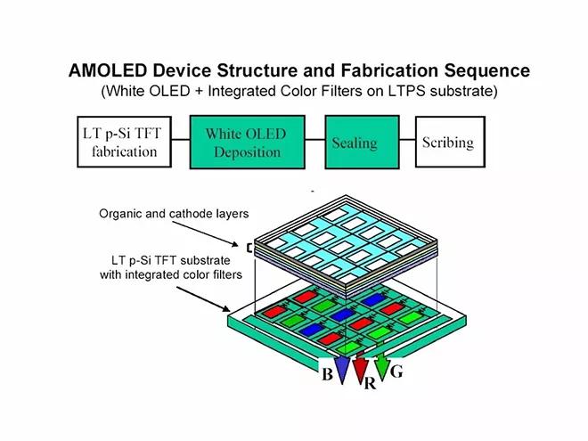 oled概念教学视频,oled教材免费学习