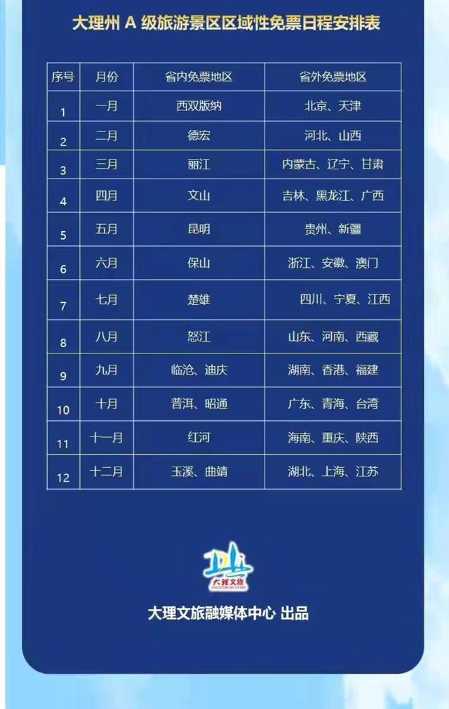 中国旅游日大理景点免门票,国庆节大理哪些景点要预约