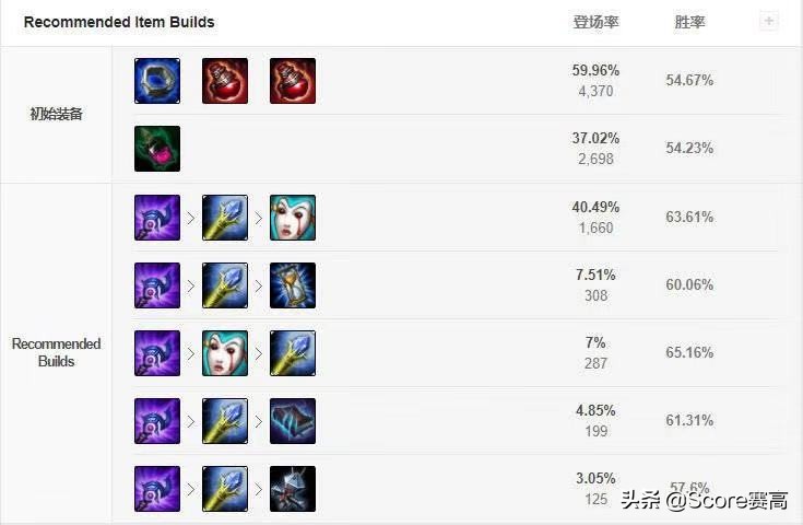 魔蛇之拥卡西奥佩娅图片,卡西奥佩娅装备中单