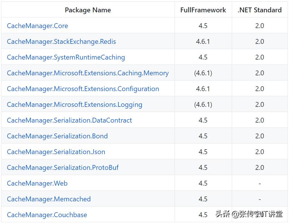 netcore6开发讲解,netcore用到的组件