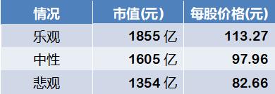 二师弟药明康德估值分析,2021药明康德估值重构
