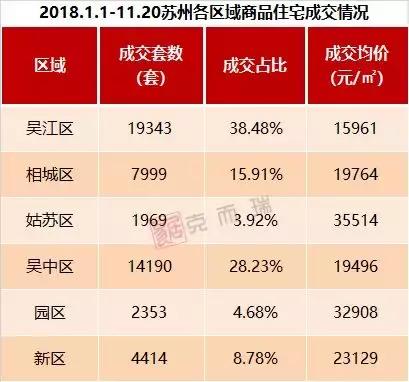 现在苏州的房子适合出手卖吗,2018-2022买苏州房子