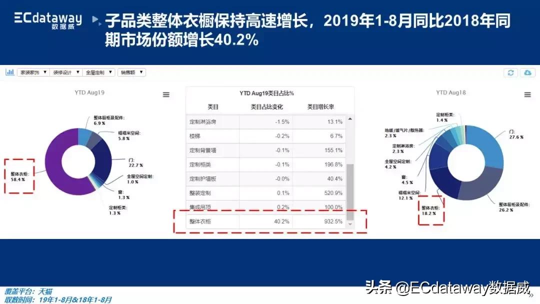互联网家装行业报告,家装行业市场分析