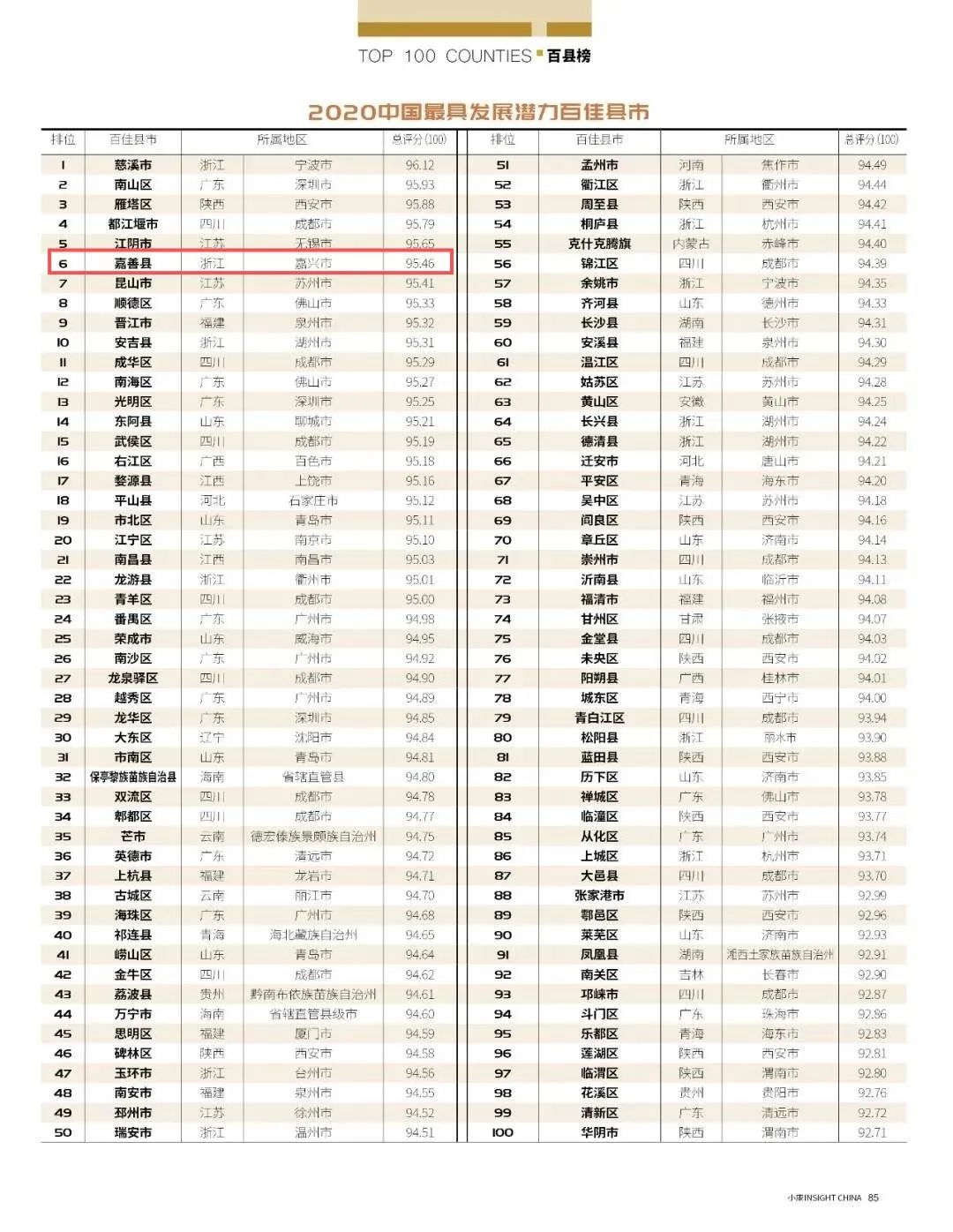 嘉善未来发展排名,上海嘉善经济现状和未来发展趋势