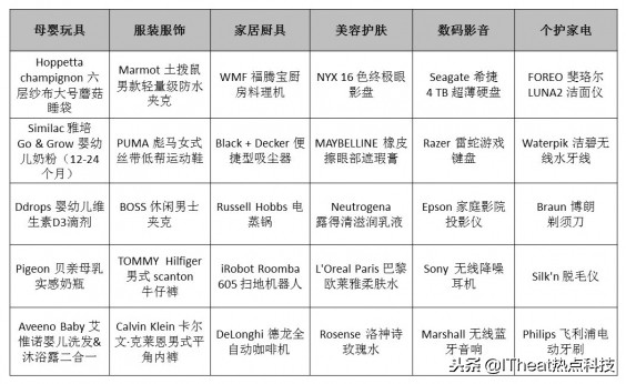 亚马逊海外购黑五从什么时候开始,亚马逊海淘哪个平台好用