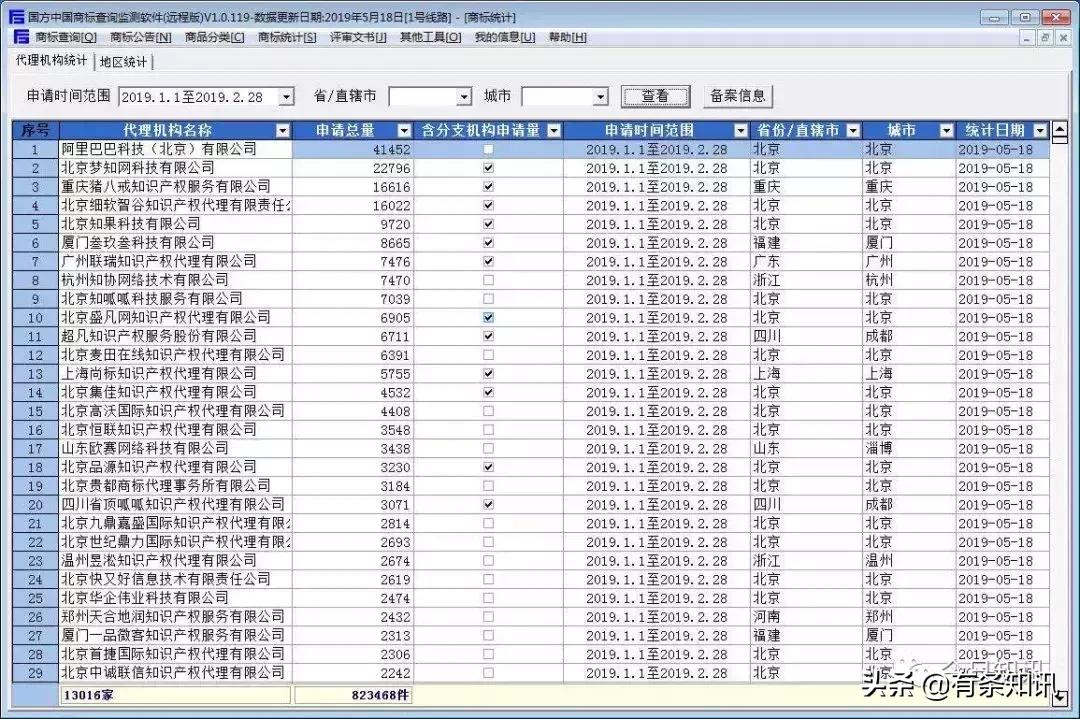 阿里巴巴商标代理,阿里巴巴成功靠什么