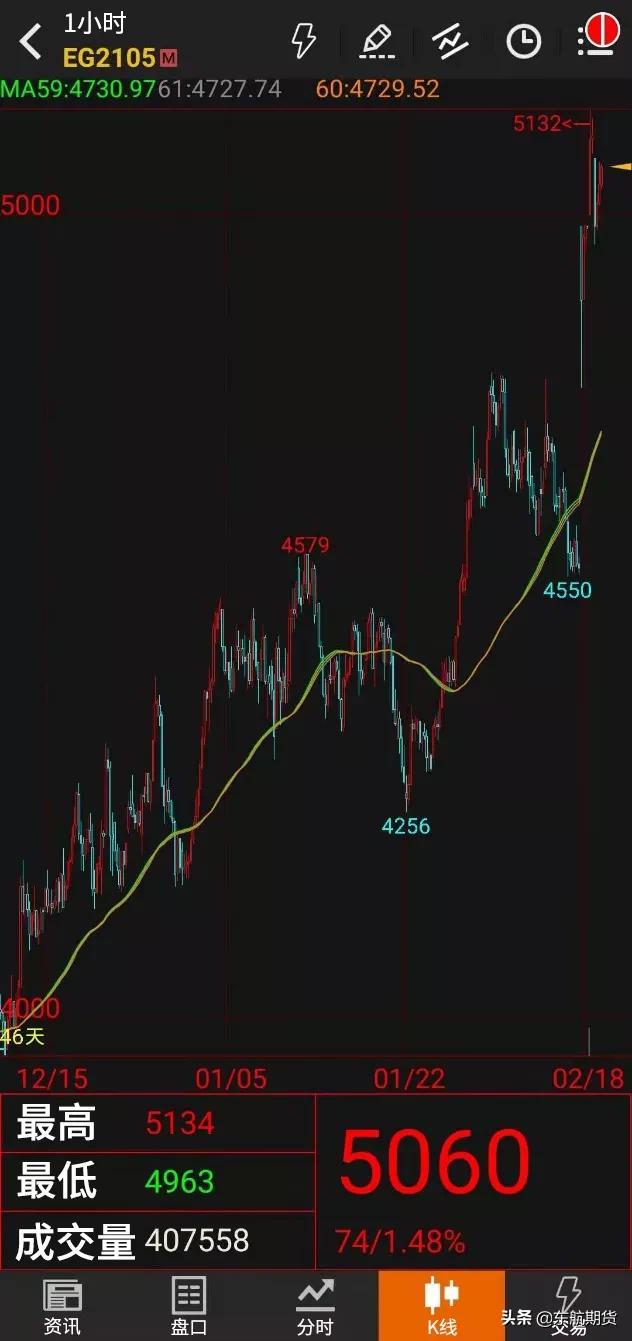 “遥梅”——交易是一场自己对自己的修炼