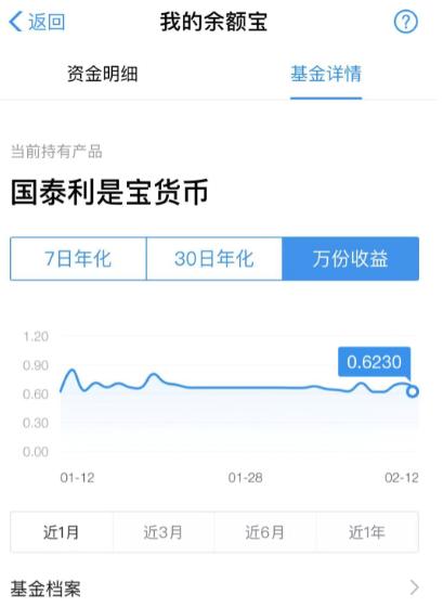 10000块余额宝一天收益多少,10000块存入余额宝有多少收益