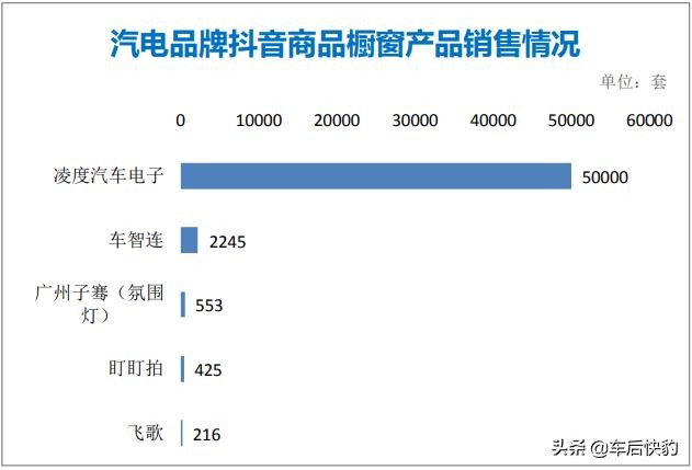 抖音卖新能源的靠谱吗,抖音直播卖新能源的靠谱吗