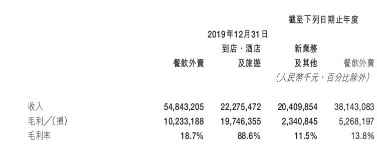 美团平台抽成上涨一倍是疫情影响还是资本操作？