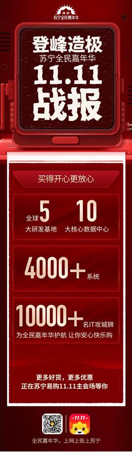 双十一苏宁线上线下模式效益凸显，全渠道订单量同比增长132%