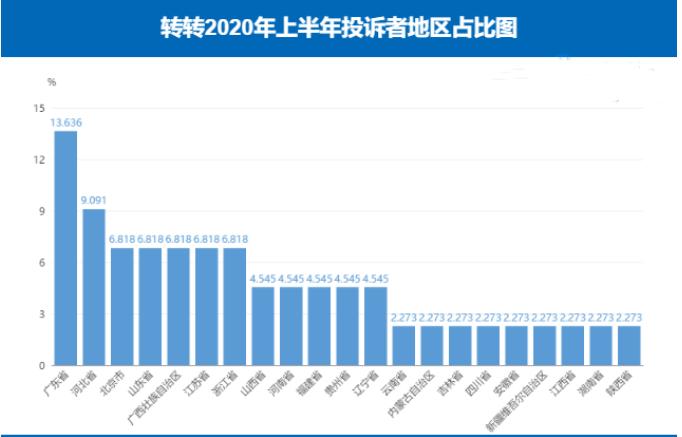 转转二手平台套路,转转二手平台靠什么盈利呢