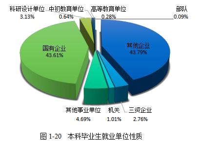 北京工业大学发布2019届毕业生就业质量报告:年薪10w+