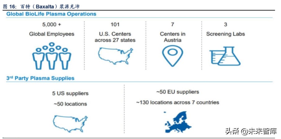 血液制品行业分析,血液制品最新深度分析