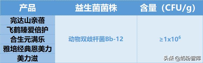 飞鹤奶粉测评臻稚,飞鹤哪款奶粉和君乐宝至臻差不多