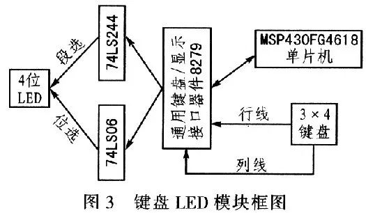 单片机控制步进电机调速,pwm信号可以控制步进电机吗