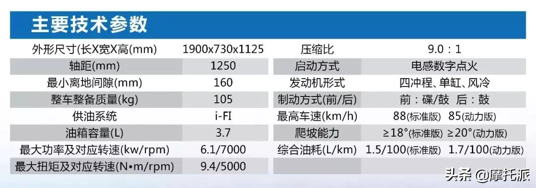 五羊本田弯梁小火箭125油箱多少升,五羊本田弯梁125小火箭改装