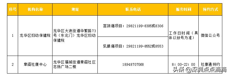 免费！不限户籍！深圳女人，趁早要做这件事