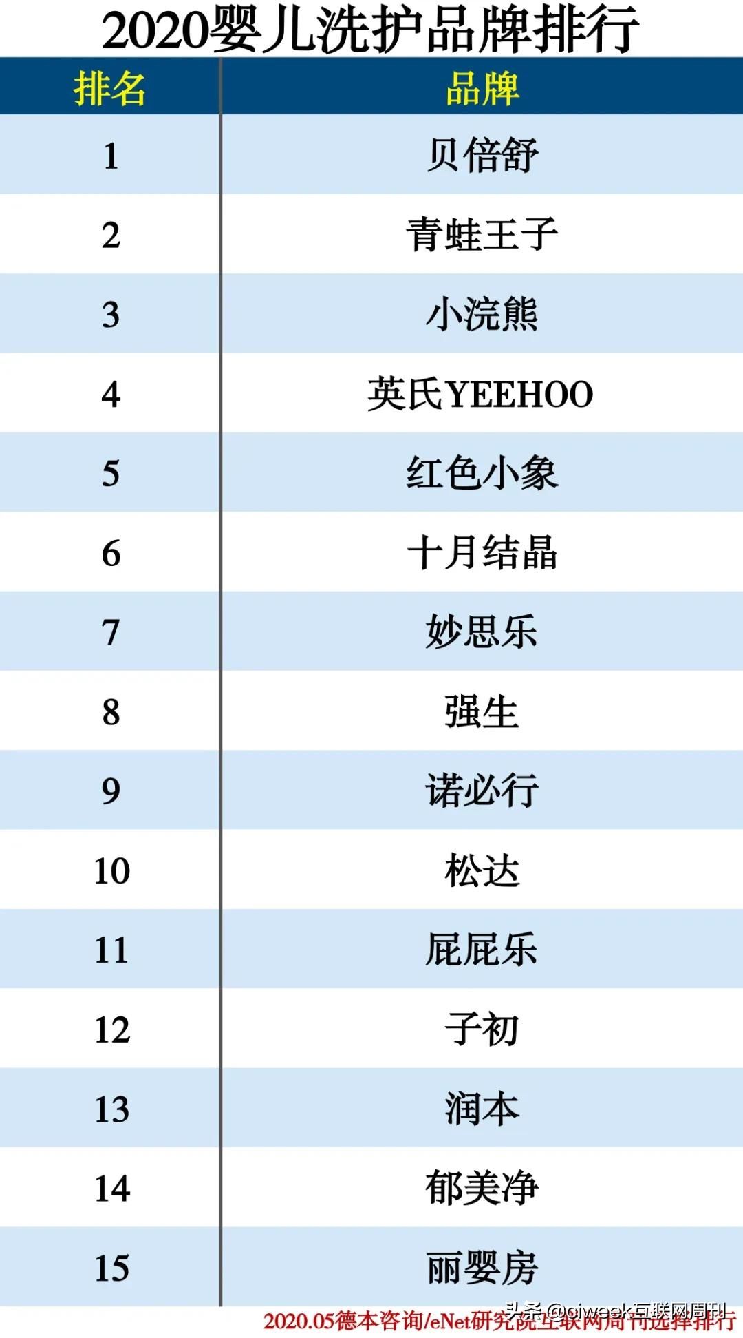 母婴连锁店品牌十大排名,2023母婴十大品牌最新排名