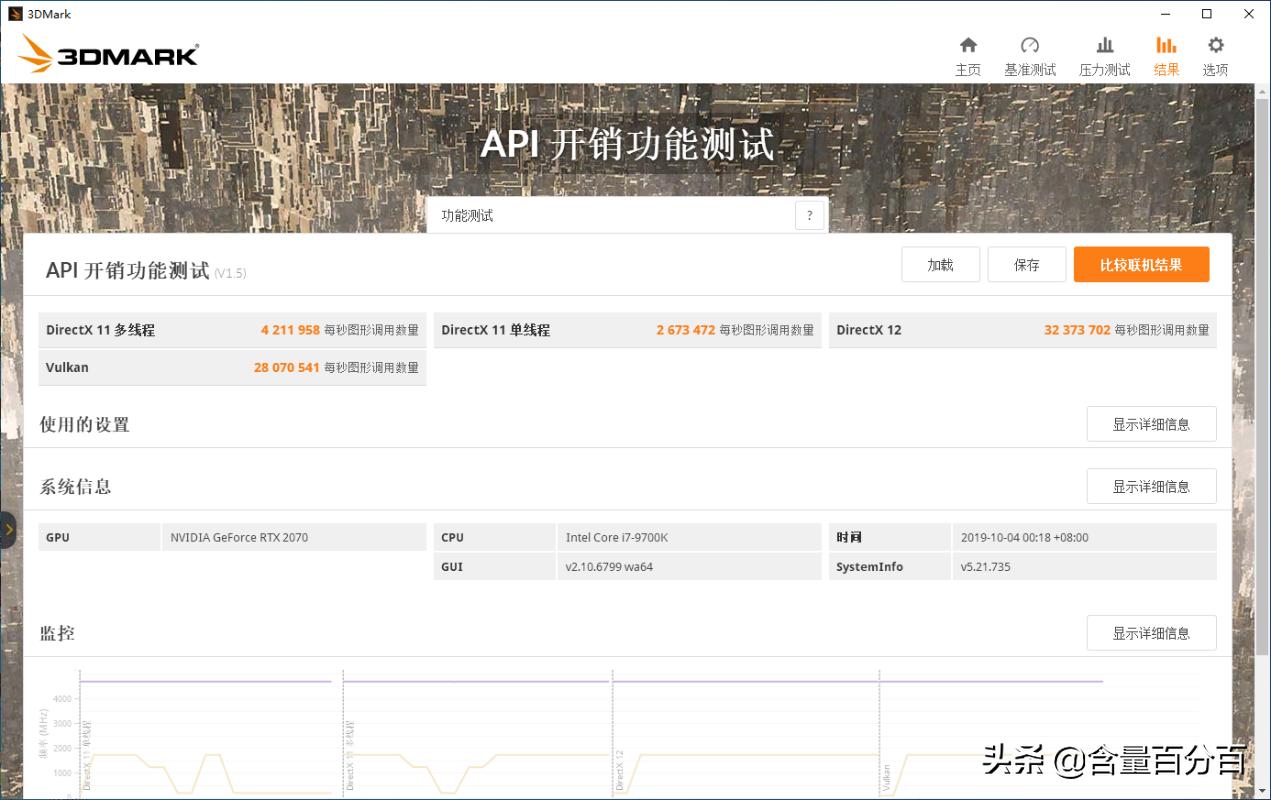 ddr43000和3200差异,ddr43000和3200可以一起用吗