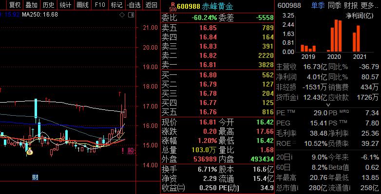 乾坤股海战法日记系列（二）之九月十二见龙在田