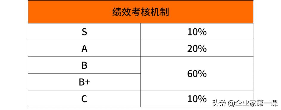 互联网大厂薪资待遇排名,互联网大厂月薪大揭秘
