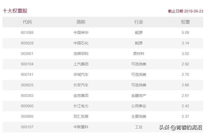 沪深300和红利etf哪个看重分红,红利低波100etf分红怎么这么高