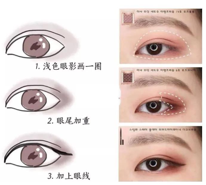 小眼变大眼方法,夸张的小眼变大眼画法