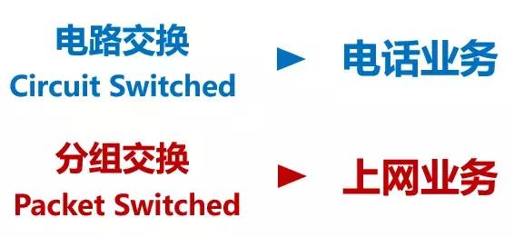 我们的通信发展历程,通信网络技术的发展历史