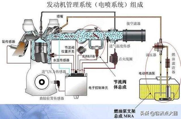 电喷摩托车不如化油器有劲,电喷摩托车速度不行