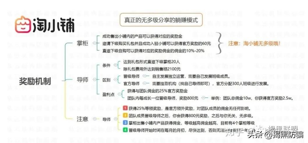 花生日记涉嫌传销,花生日记网络传销案例