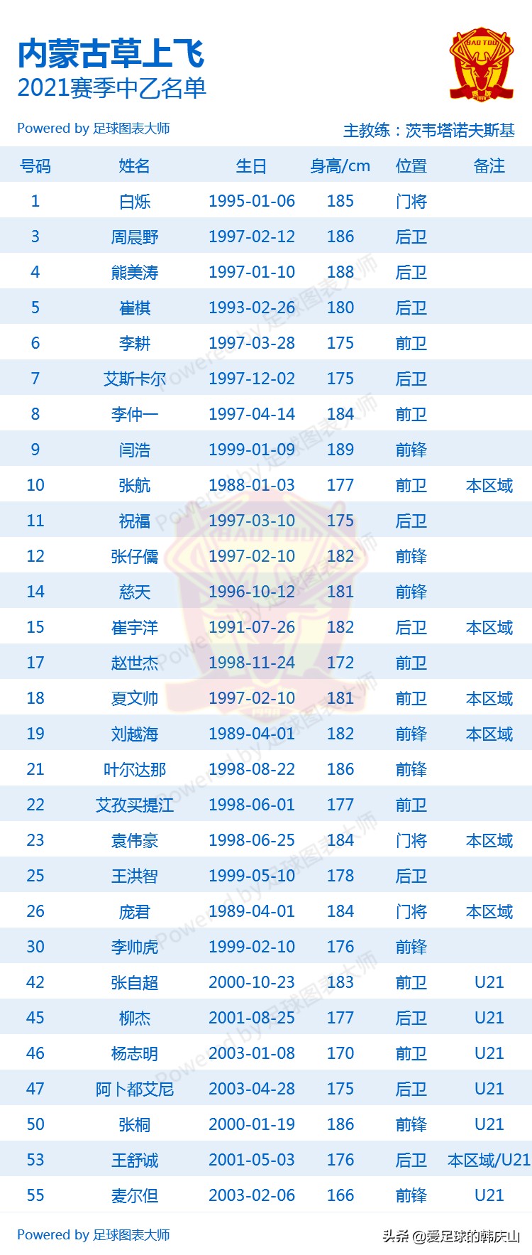 中乙赛区24队,2021年中乙联赛24支队排名