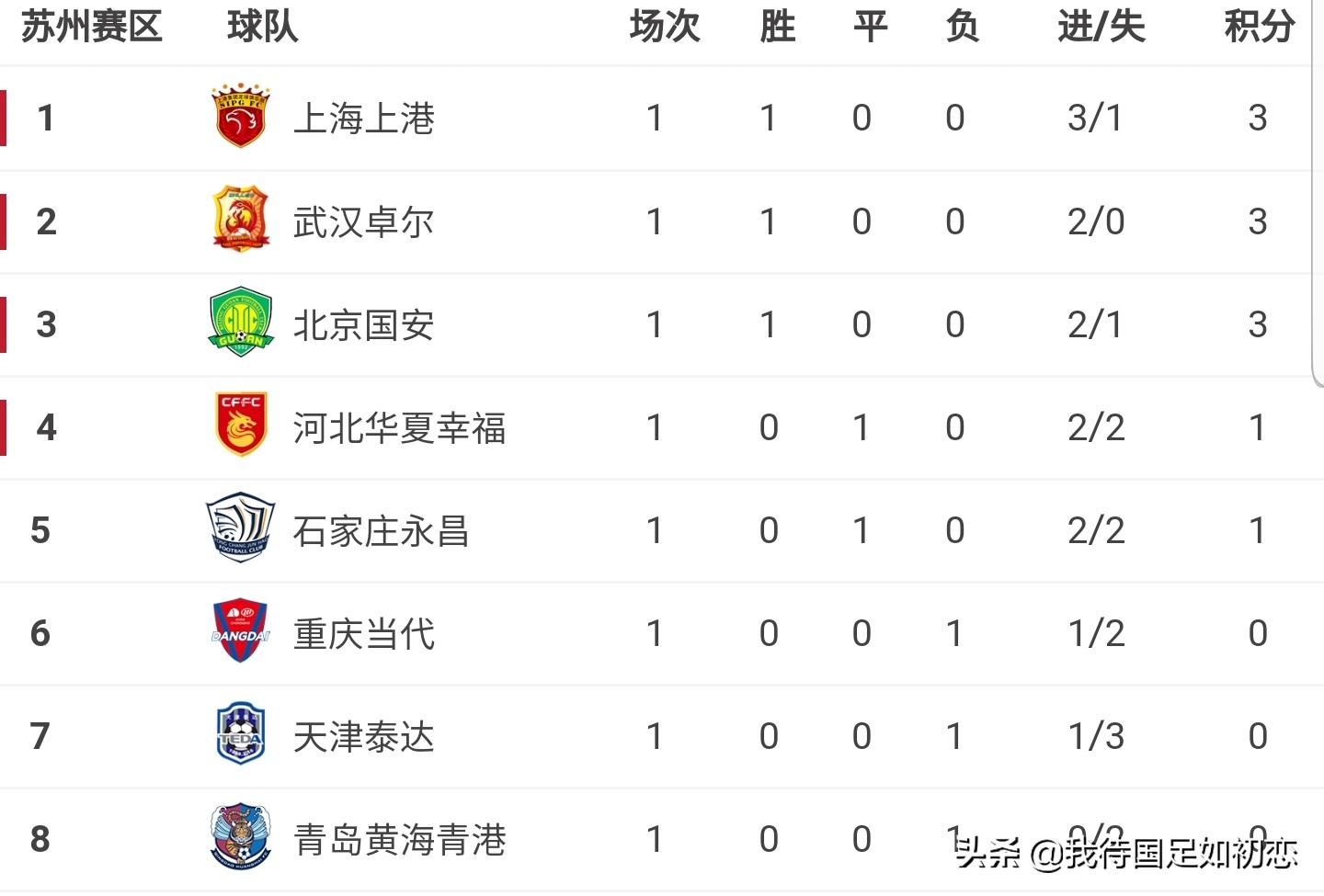 中超新赛季赛制,中超联赛新赛制