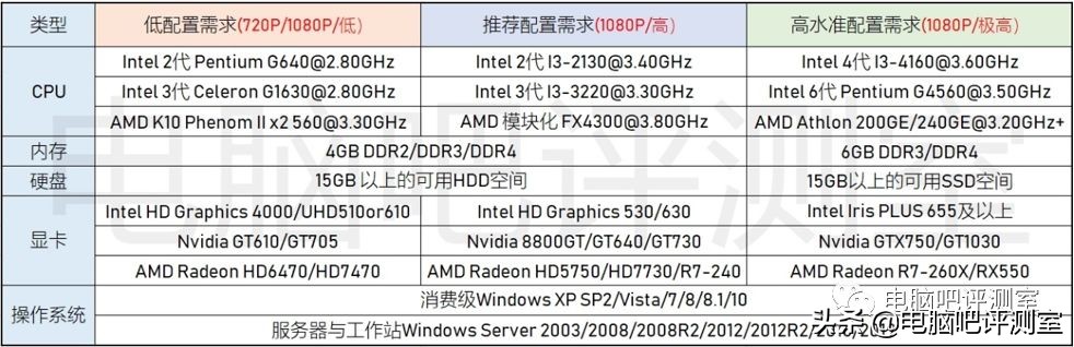 lol职业选手都是用的多少寸显示器,lol英雄联盟用多少刷新率的显示器