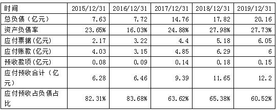 美盈森为什么总跌,美盈森股票怎么老是跌