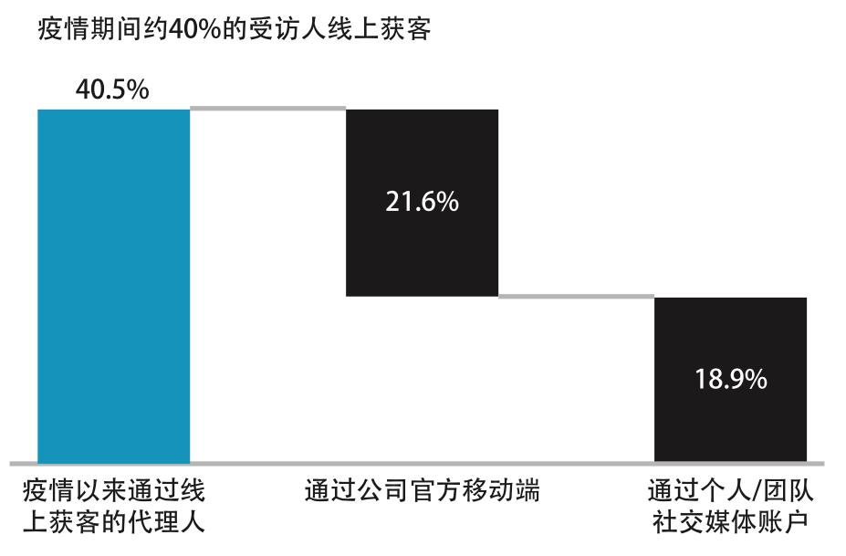 阿里云刘伟光年薪,阿里云刘伟光最新消息