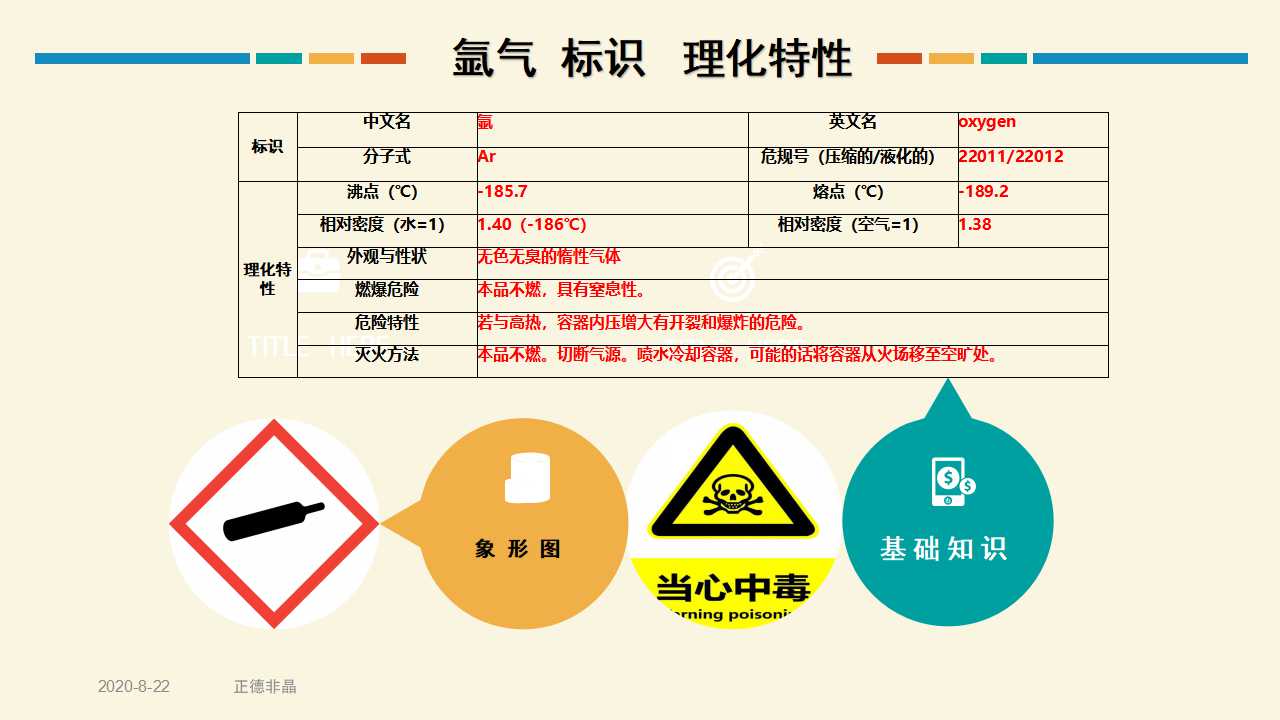 煤气泄漏应急处理ppt,氩气培训ppt