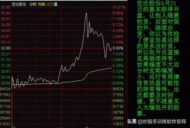 主力出逃还是布局,主力出货还是洗盘