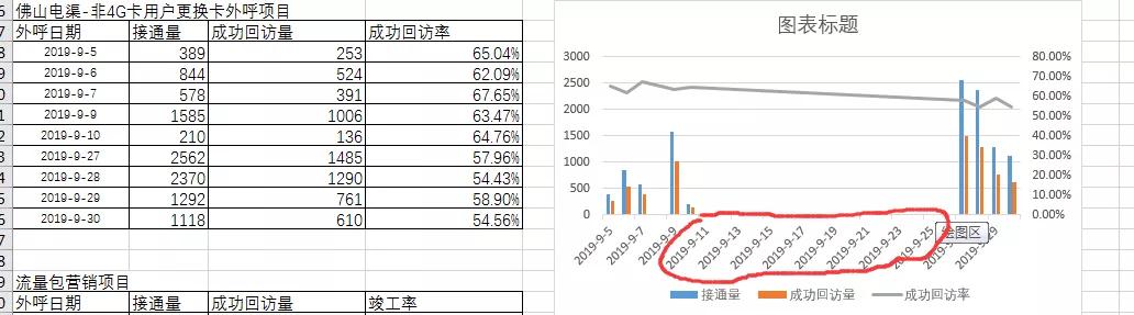 这8个图表小问题，我就不信你没遇到过！（二）