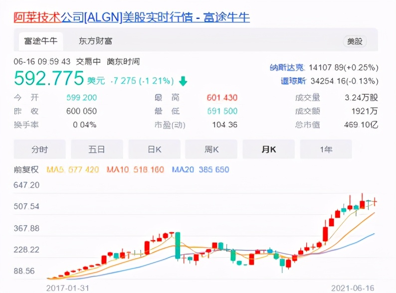 时代天使正畸方案多久出来,隐形正畸a股上市公司