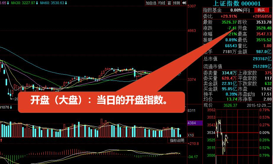 股票f10看哪些指标最好,股票f10怎么读懂