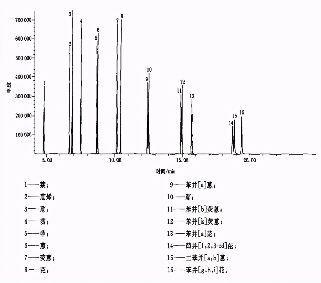 乳胶枕该怎样正确选择,让你了解更多乳胶枕知识