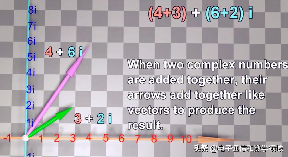 数学复数的发展史简介,数学复数的发展史在哪里