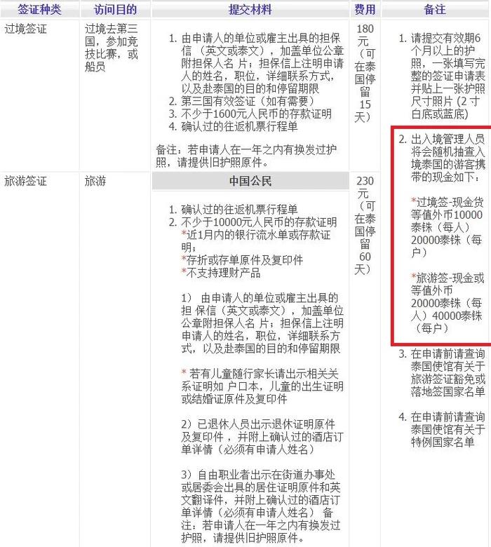 去泰国玩有什么好买的吗介绍一下,去泰国之前说说