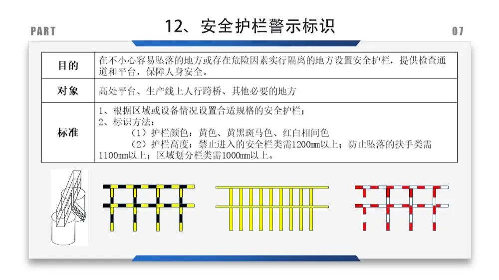 建筑安全标识牌多少米设置一个,机械设备安全标识牌和操作规程