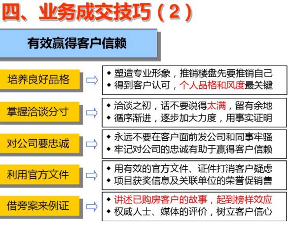 缃笟椤鹃棶鍩硅鏁欑▼,涓囩缃笟椤鹃棶鍩硅