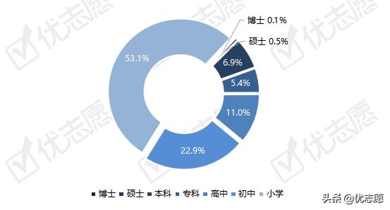 为什么学校统计少数民族学生,当前少数民族教育发展调查分析